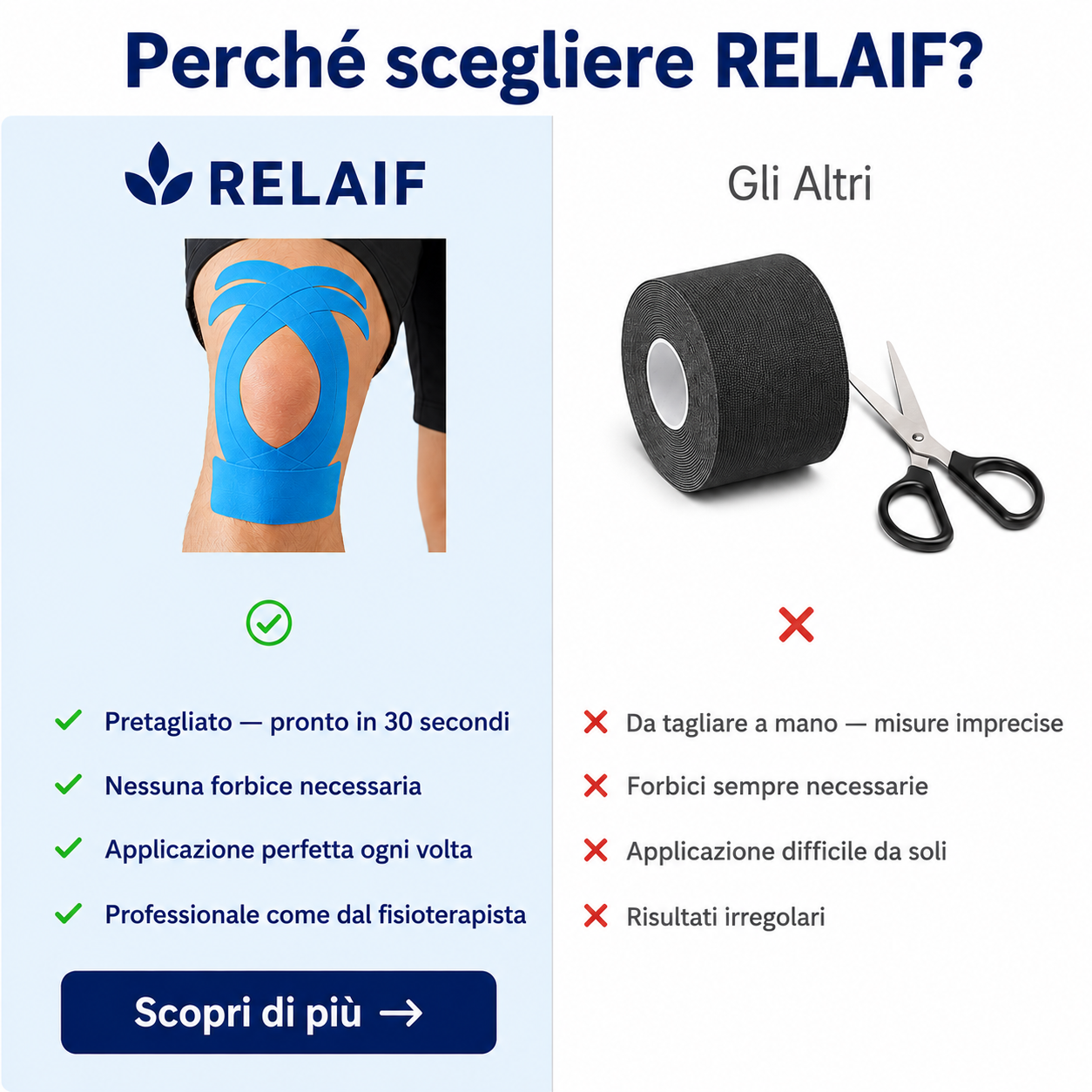 RELAIF™ — Tape Kinesiologico Pretagliato per il Ginocchio