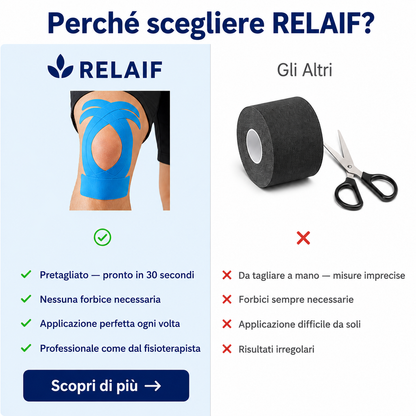 RELAIF™ — Tape Kinesiologico Pretagliato per il Ginocchio